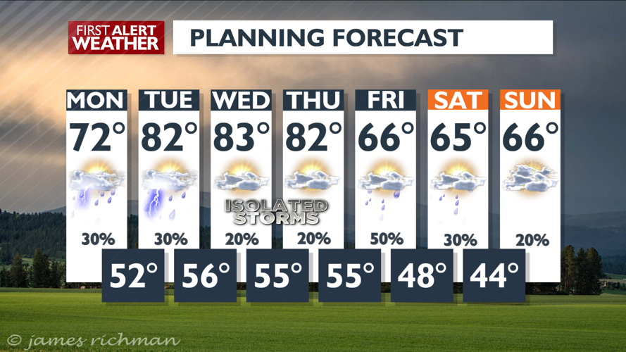 Cooler on Monday, chance of evening thunderstorms - Matt | Local News ...