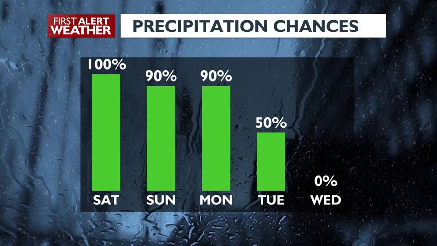🌧️Soggy weekend! Rainy and warm with lots of melting snow - Kris | News ...
