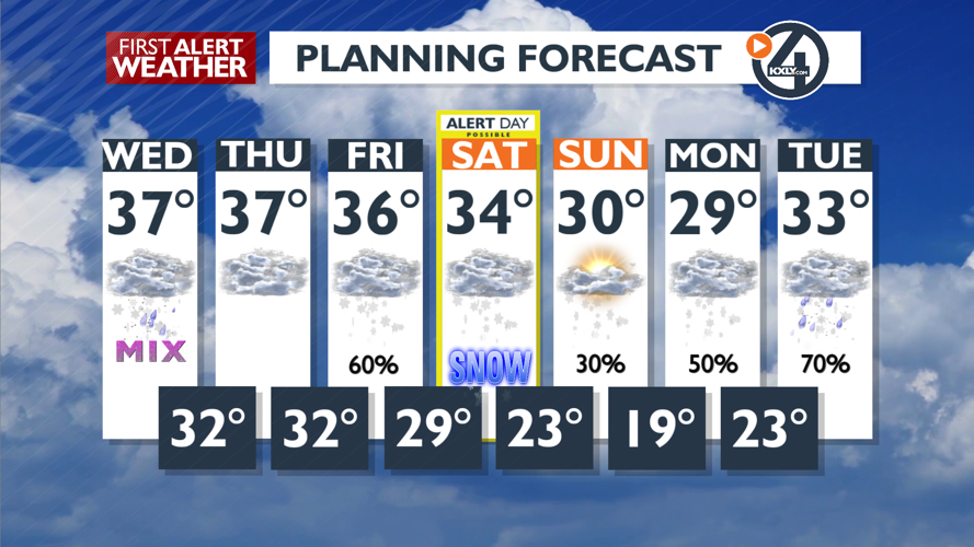 Very light showers today and drier Thursday, snow this weekend - Mark ...