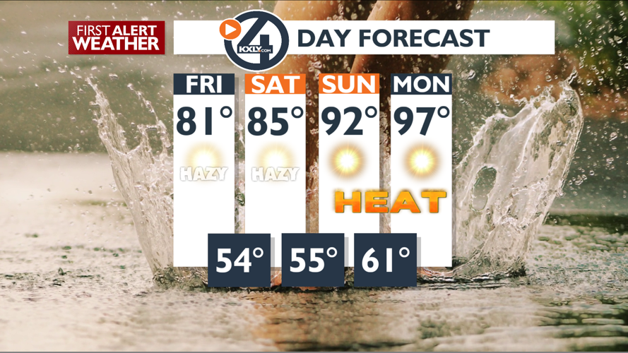 Good news! Cooler temperatures and light wind – Mark | Forecast | kxly.com