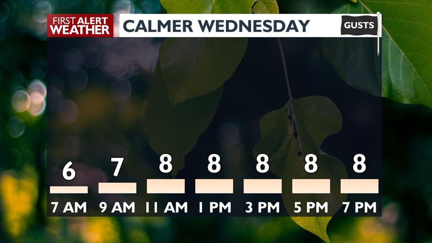 ☀️Calmer, cooler Wednesday with sunny skies and highs in the 70s - Kris ...