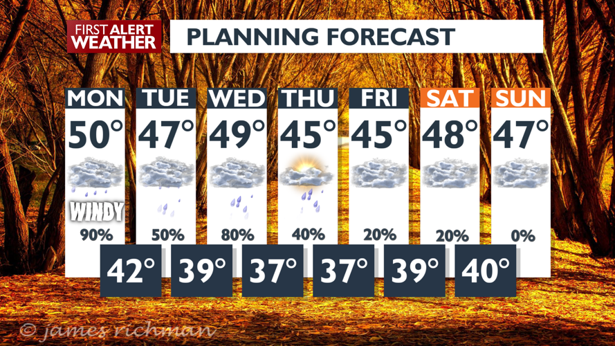 💨🌧️ A blustery Spokane Monday is on the way, with rain and warmth ...