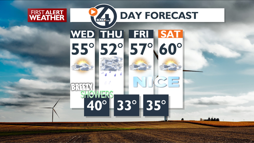Clouds to showers and mild today – Mark | Forecast | kxly.com
