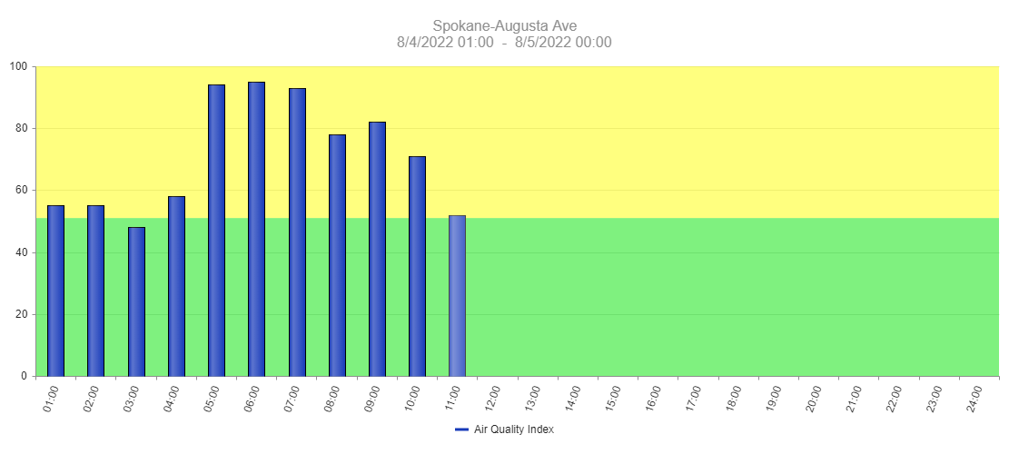 How to check air quality where you live Local News