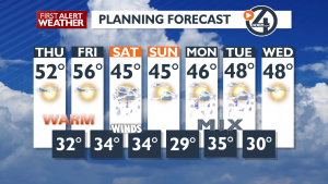 Sunshine today and tomorrow – Mark | Forecast | kxly.com