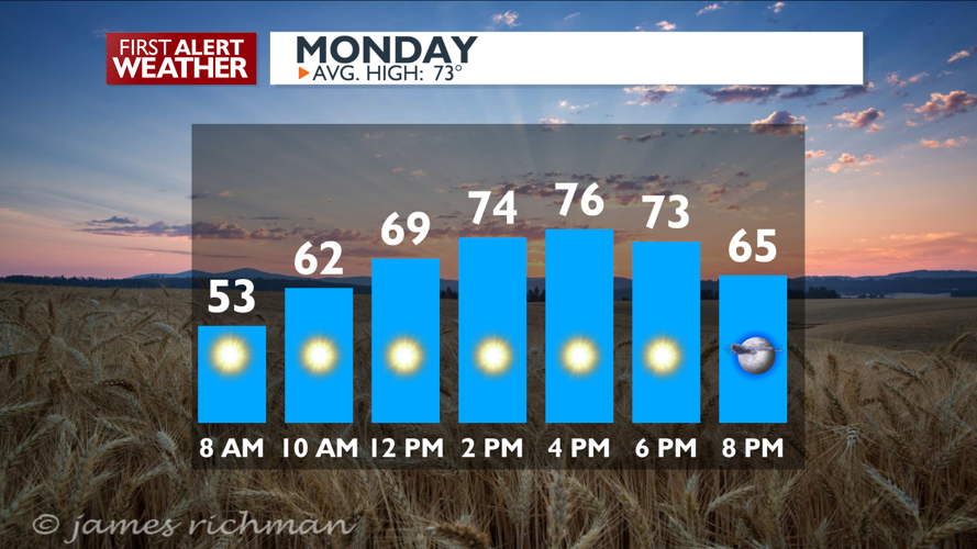 Clouds and sprinkles clear out for a nice Monday – Matt | Forecast ...