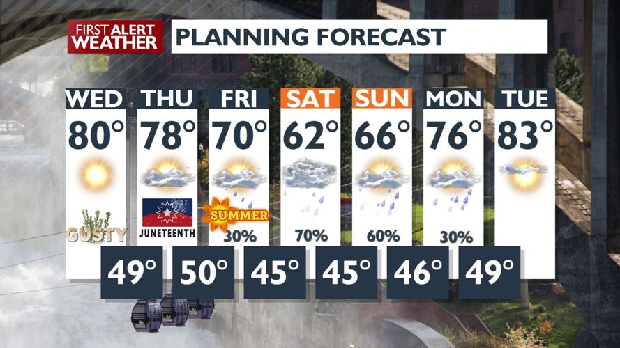 🍃Wednesday's wind and dry conditions heighten fire risk before weekend ...