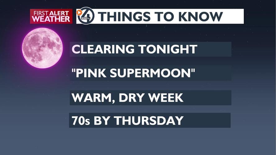 Clearing skies and a warming trend in the forecast – Kris | Forecast ...