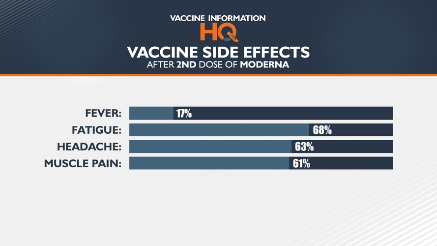 4 News Now Q&A Are your COVID vaccine side effects normal