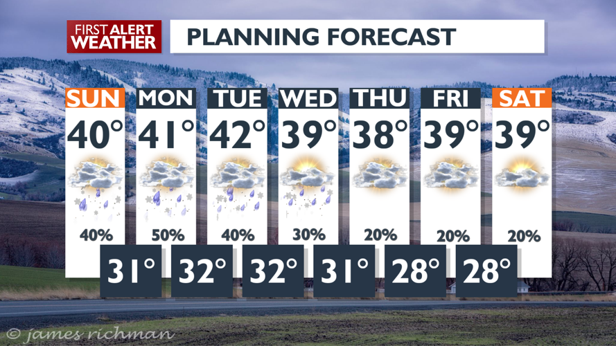 A hint of winter before a nice Sunday afternoon - Matt | Weather | kxly.com