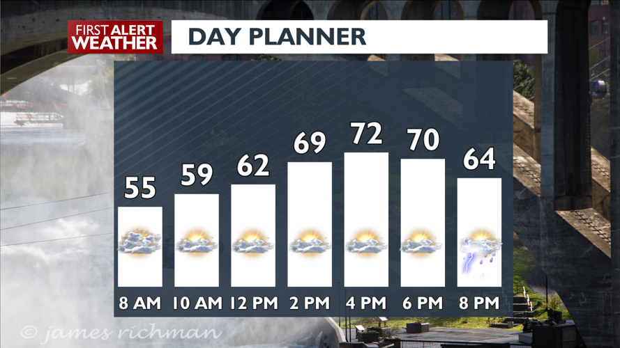 Cooler on Monday, chance of evening thunderstorms - Matt | Local News ...