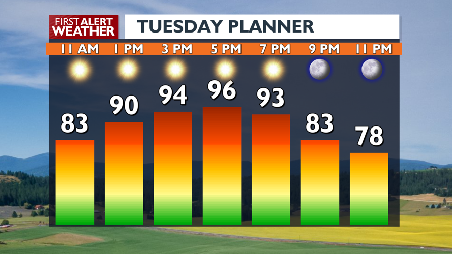 A HOT🥵 afternoon and a windy forecast raising fire danger💨🔥 | Local ...