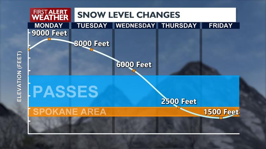 Snow Check Level ☂FLOOD WATCH: Steady rains ramp up late Monday night and continue ...