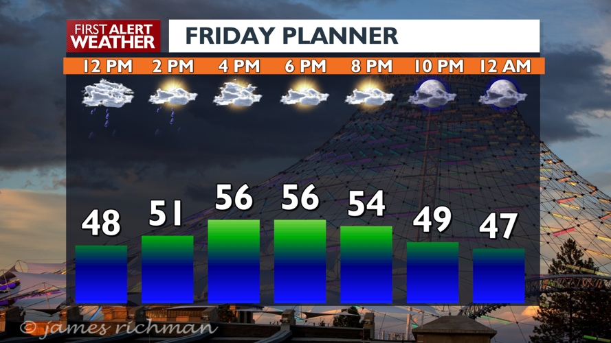 Drying out Friday afternoon before a wet weekend☔☔ | Local News | kxly.com