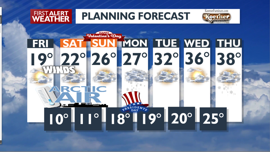 Cold and breezy with snow to the south – Mark | Forecast | kxly.com