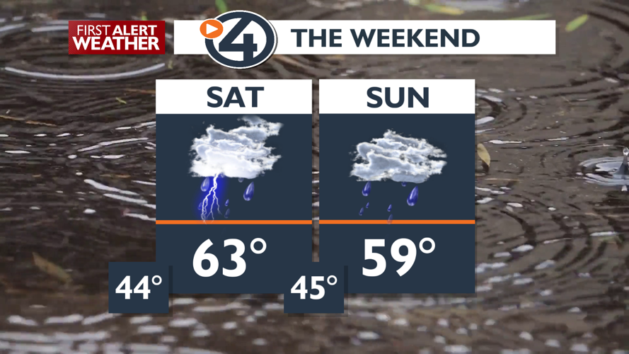 Drying out Friday afternoon before a wet weekend☔☔ | Local News | kxly.com