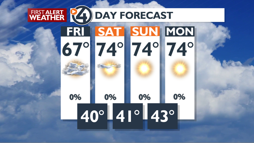 Clouds and Mild to Sunny and Warm, details right here - Mark | News ...