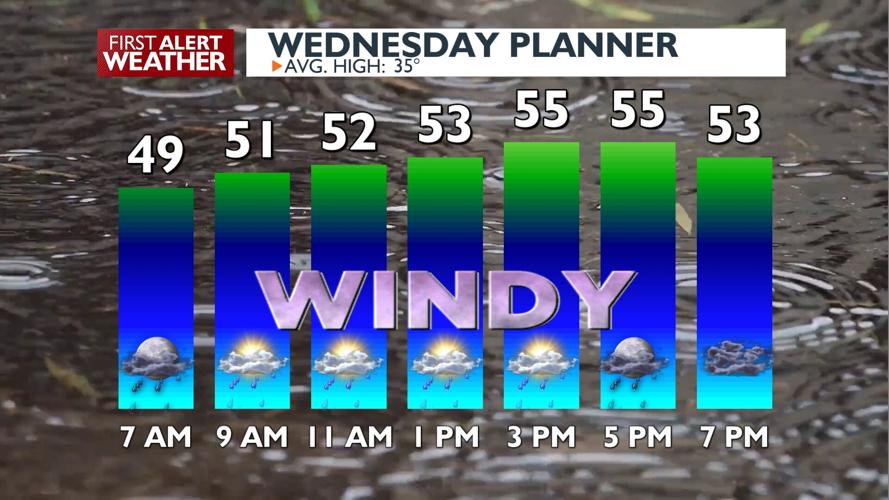 🌧️Windy, wet and record warmth for Wednesday - Kris | News | kxly.com