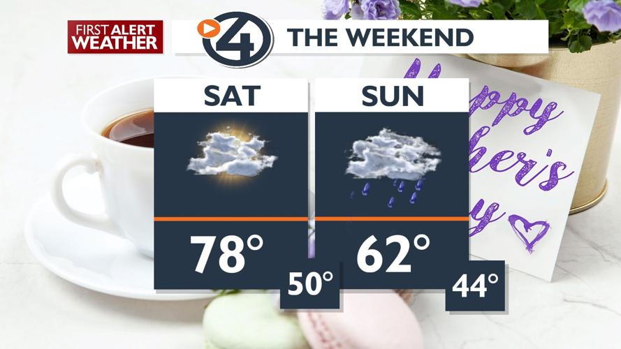 💐Celebrate Mom early - cooler, wetter weather on the way for Sunday ...