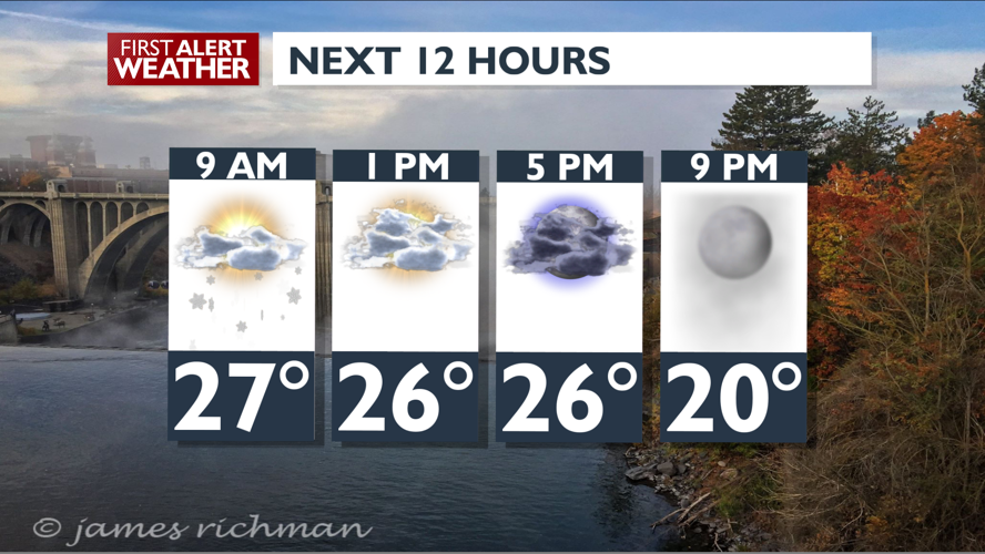 Clouds and cold with more fog expected – Mark | Forecast | kxly.com