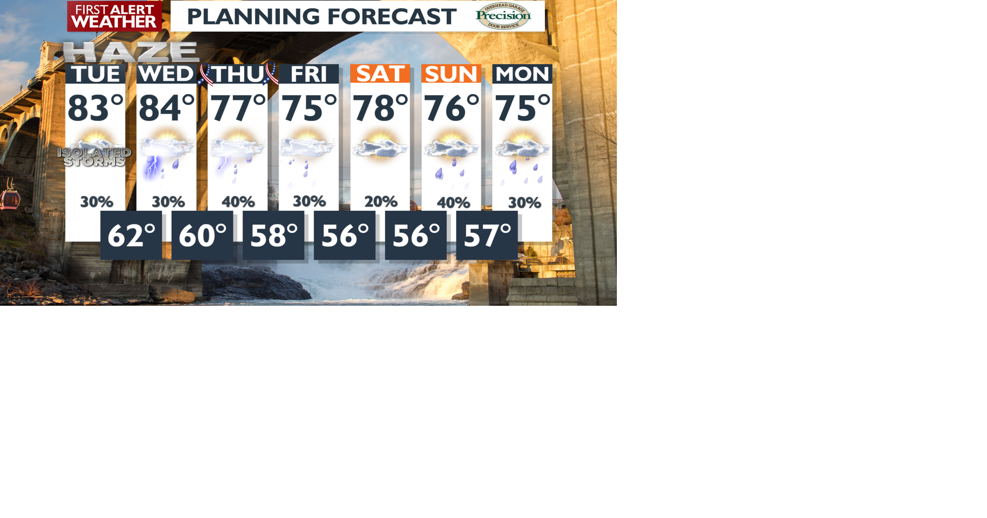 Less rain, more haze this afternoon | Local News | kxly.com