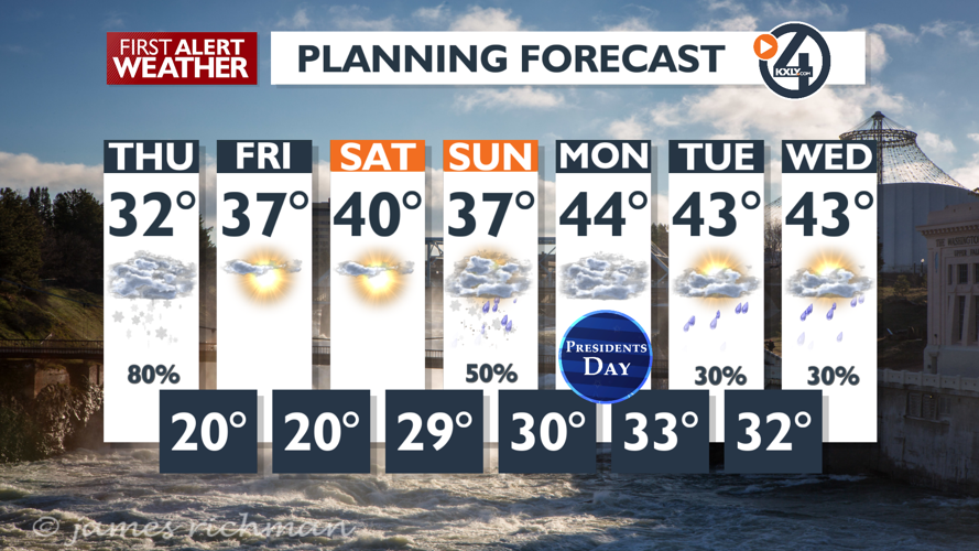 Snow today and sun for Friday - Mark | Weather | kxly.com