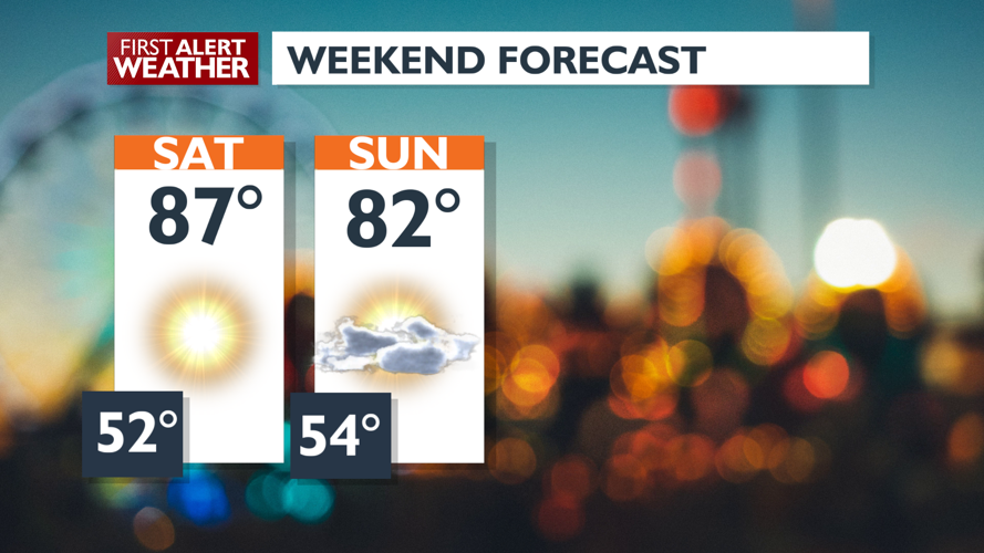Sunny and Warm through Saturday then we Cool Down into next Week ...