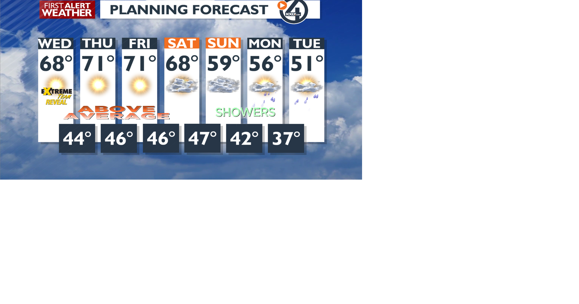 Sunshine and much above average conditions - Mark | News | kxly.com
