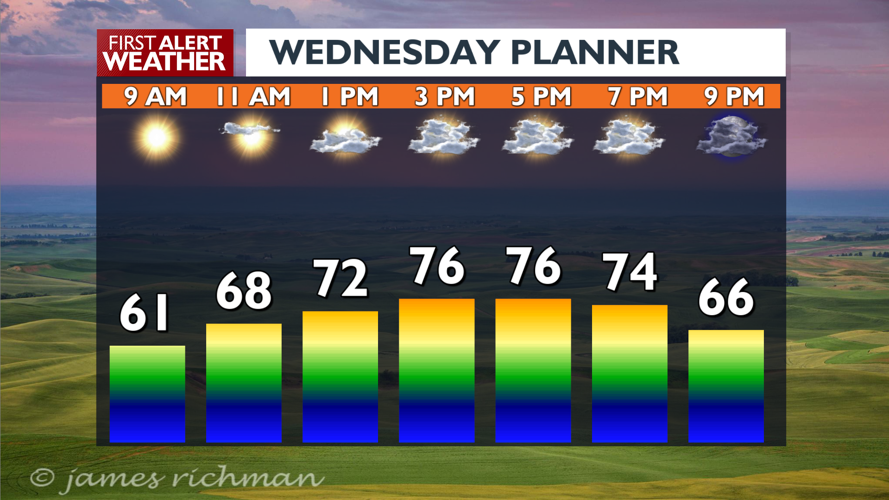 Morning rain, then sunny skies with highs in the 70s & 80s | News ...