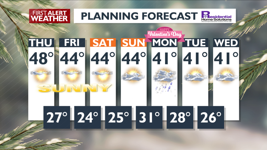 More sunshine and warm temperatures continue into the weekend – Mark ...