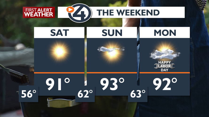 Cooler today, then warming just in time for Labor Day Weekend ...