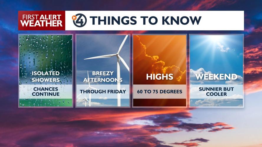 ⛅Cloudy skies, but highs about 15 degrees above average for Thursday ...