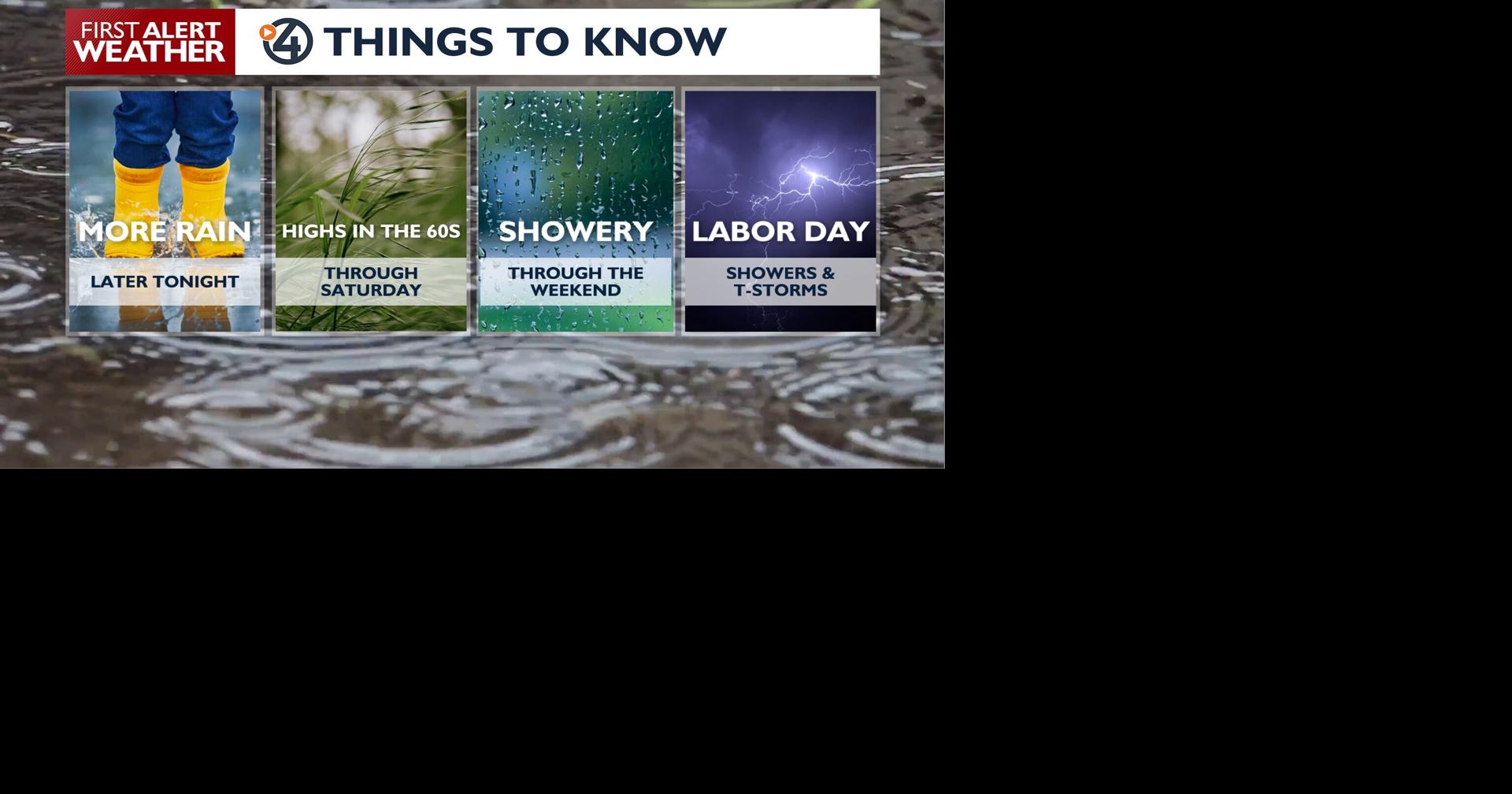 🌧️Another round of light rain arrives late Wednesday night into a cool Thursday - Kris