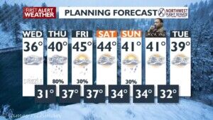 Icy roads: freezing drizzle, flurries and fog for a slick Wednesday ...