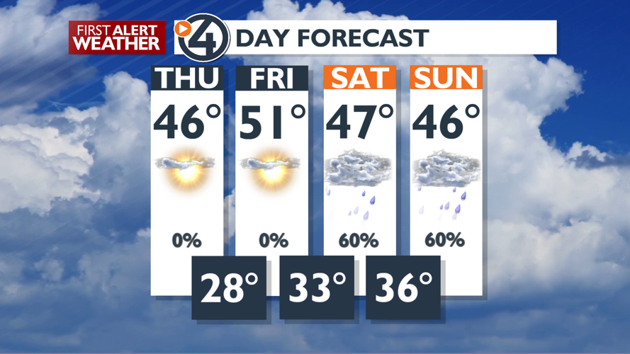 Sunny and mild then a wet weekend ahead, your timing is here - Mark ...
