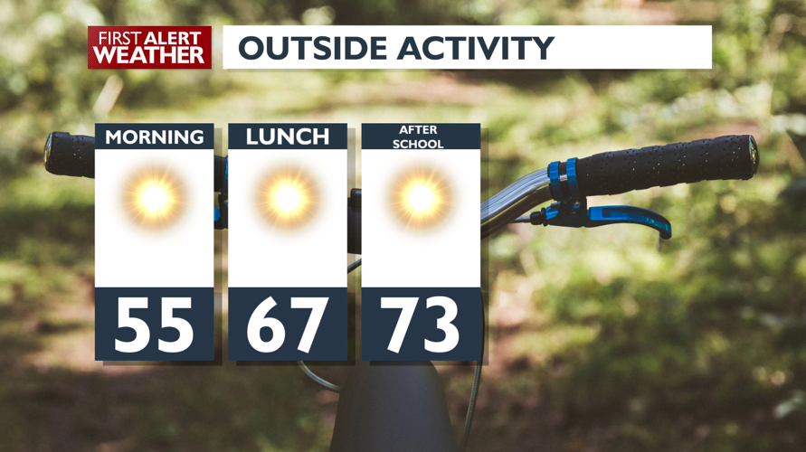 Your work week is starting sunny and very warm – Mark | Forecast | kxly.com