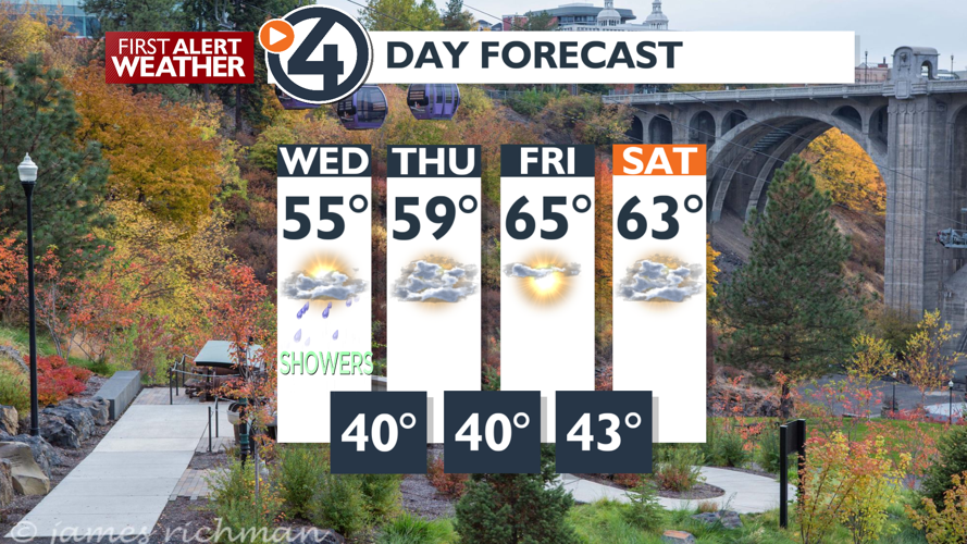 More afternoon showers Wednesday then drier for Thursday - Mark ...