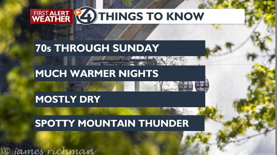 🌷Summer preview: Weekend temperatures soar 15 degrees above average ...