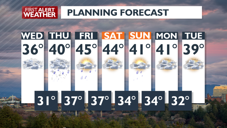 Mostly cloudy skies with fog for our Wednesday before more rain swings ...