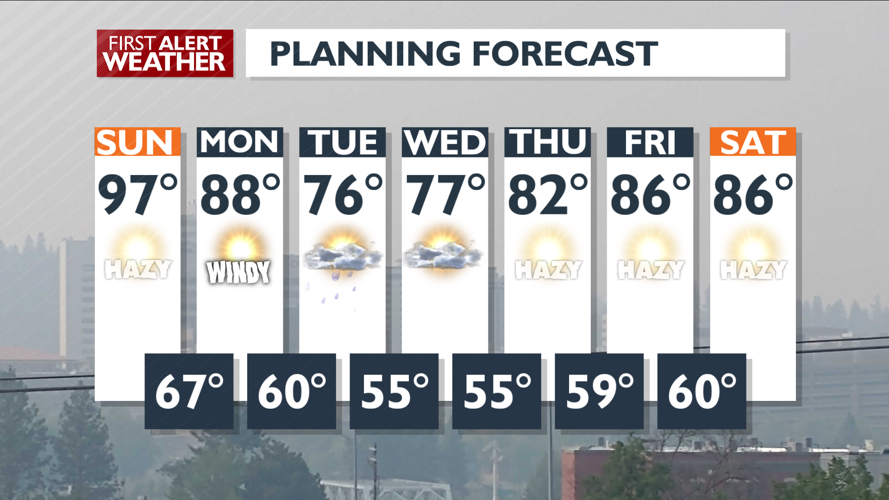 More smoke, fire weather on Sunday – Matt | Forecast | kxly.com