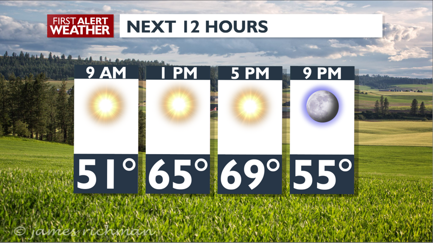 Sunshine and very mild with less smoke and haze – Mark | Forecast ...