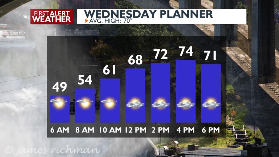 Open the windows for a cool night of sleep! Tuesday night lows in the ...