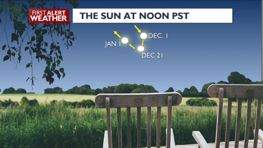 The earliest sunset of the year is here, but not the latest sunrise