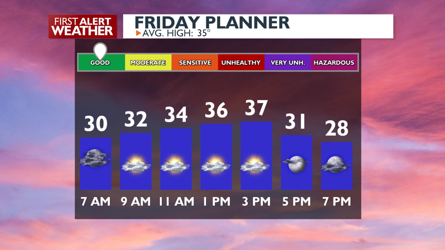 Mild Wrap up of this Week.. Snow Saturday Night into Sunday - Mark ...