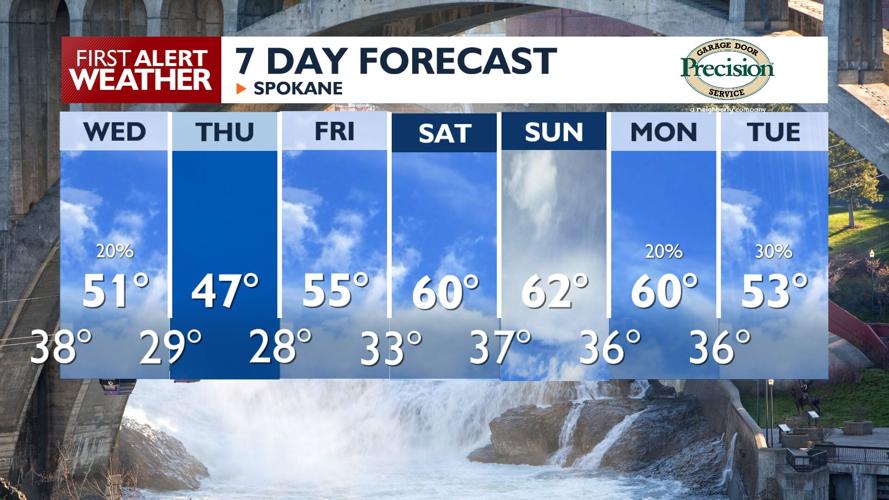 🌤️The sunshine returns for a breezy Wednesday, but there's still a ...