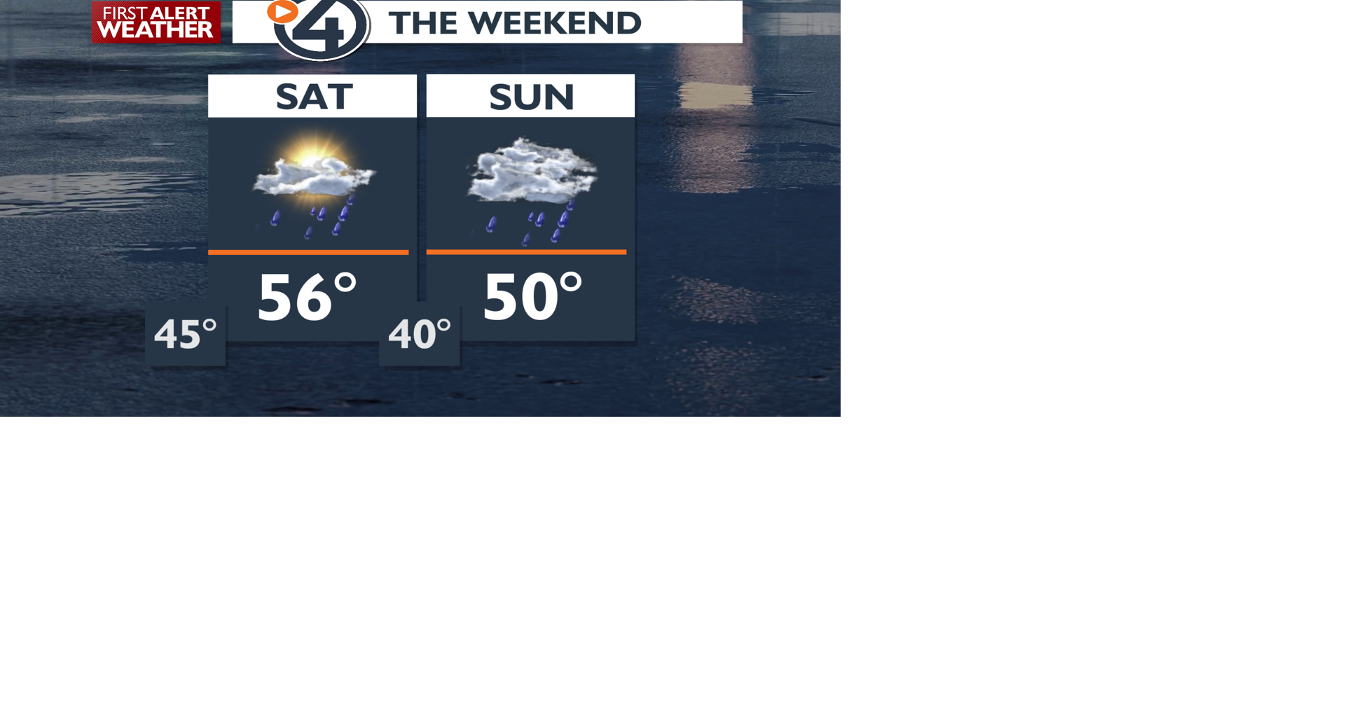 Mild Friday showers turn to soggy, cold downpours this weekend ☔ ...