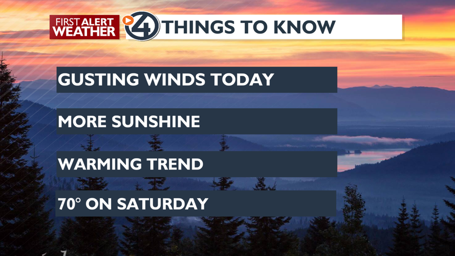 More sunshine and more wind today - Mark | Weather | kxly.com