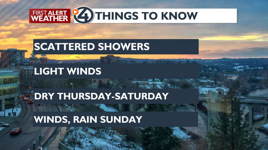 Clouds and Showers Today, Clouds and Mild for Thursday - Mark | Weather ...