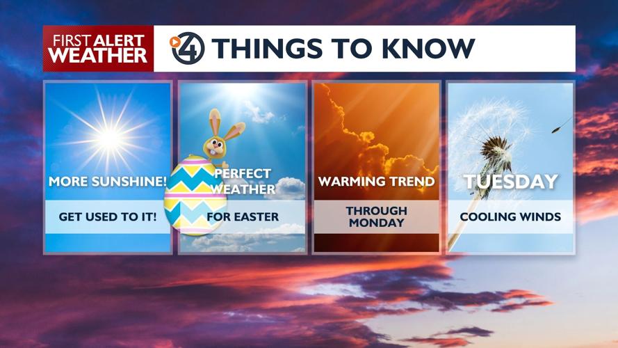☀️Mostly sunny skies and a big hop🐰 in temperatures for Easter Weekend ...