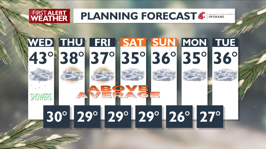 Clouds and mild today- Mark | Forecast | kxly.com